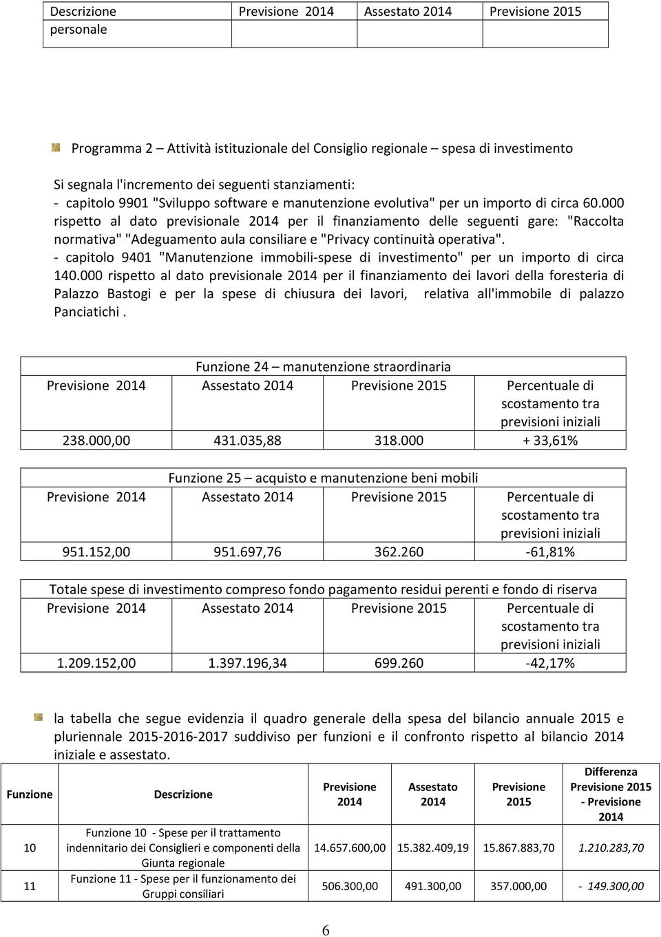 000 rispetto al dato previsionale per il finanziamento delle seguenti gare: "Raccolta normativa" "Adeguamento aula consiliare e "Privacy continuità operativa".