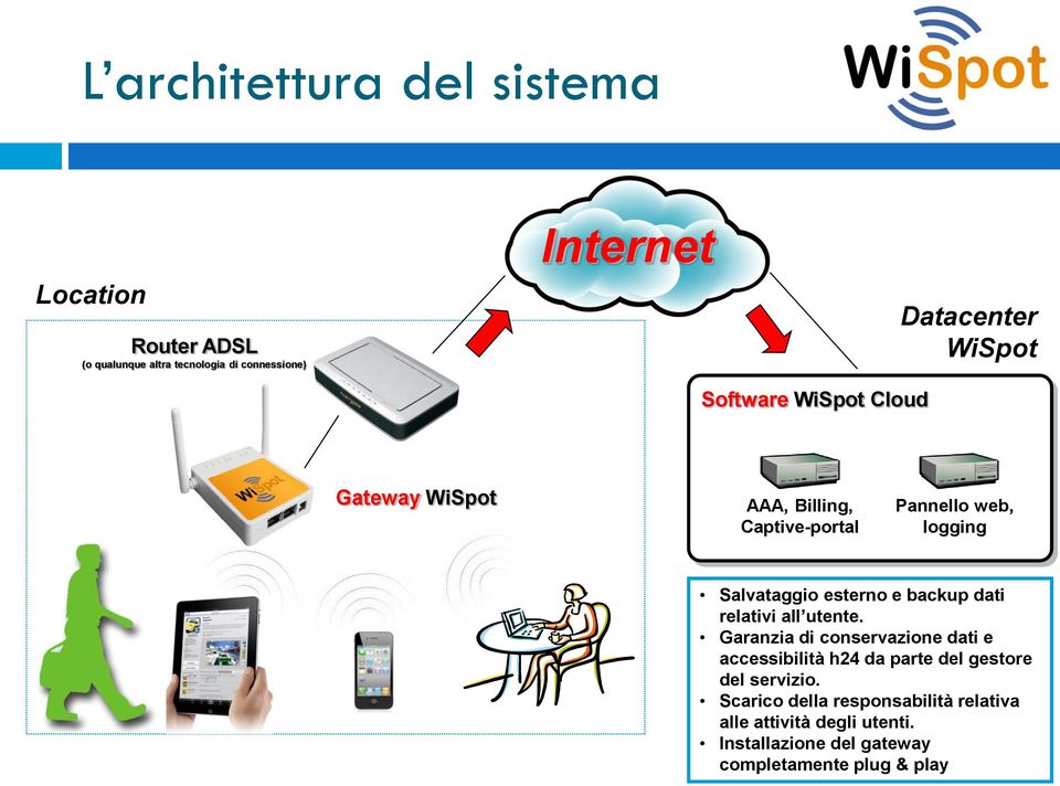 backup dati relativi all utente.