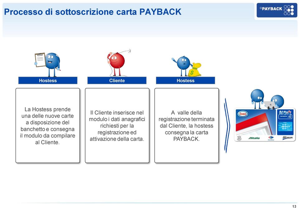 Il Cliente inserisce nel modulo i dati anagrafici richiesti per la registrazione ed