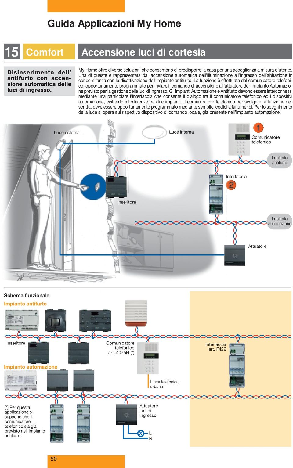 Una di queste è rappresentata dall accensione automatica dell illuminazione all ingresso dell abitazione in concomitanza con la disattivazione dell impianto antifurto.