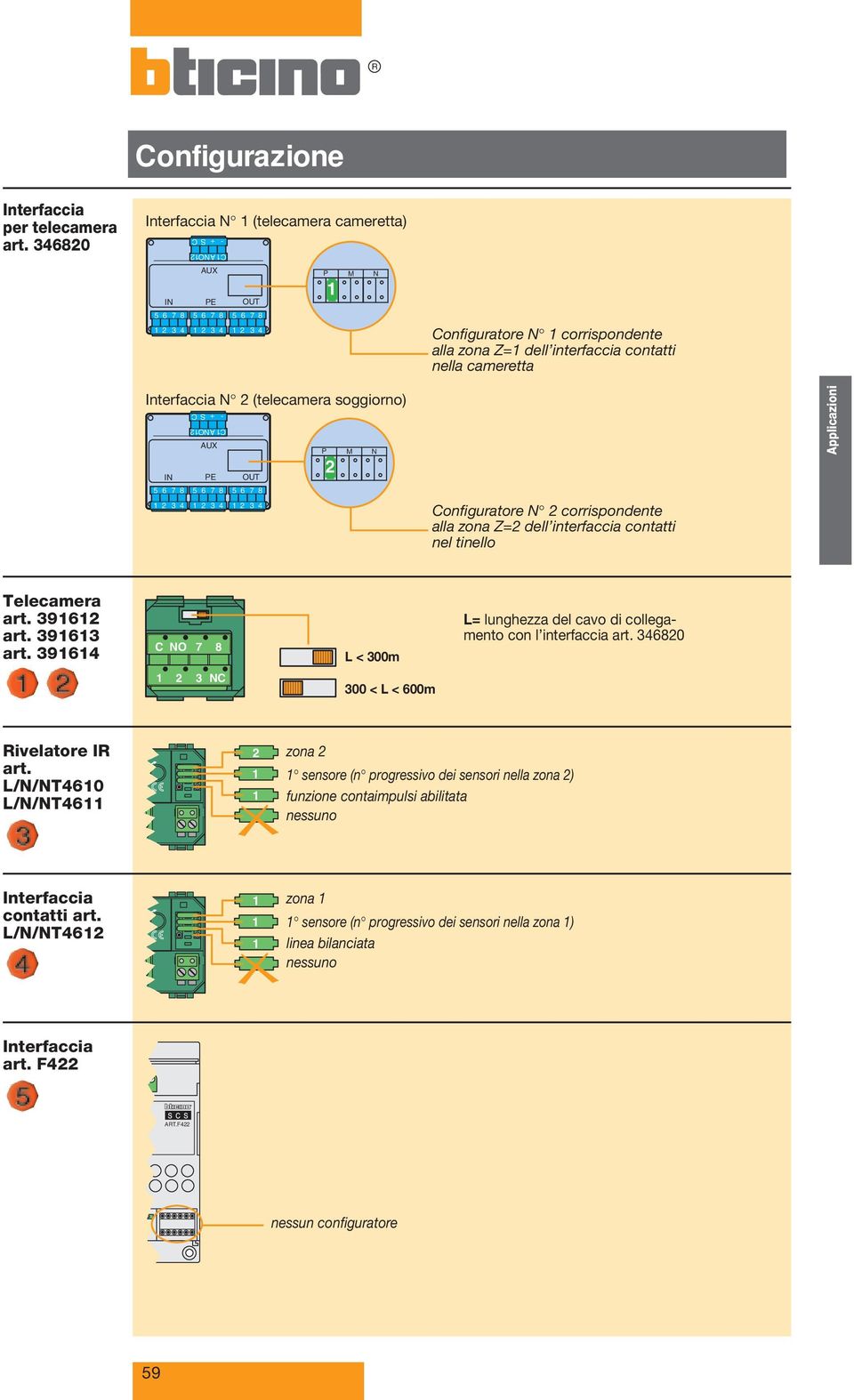 soggiorno) IN - + S C C1 NO12 UX PE 1 2 3 4 1 2 3 4 1 2 3 4 P 2 N Configuratore N 2 corrispondente alla zona Z=2 dell interfaccia contatti nel tinello pplicazioni Telecamera art. 391612 art.