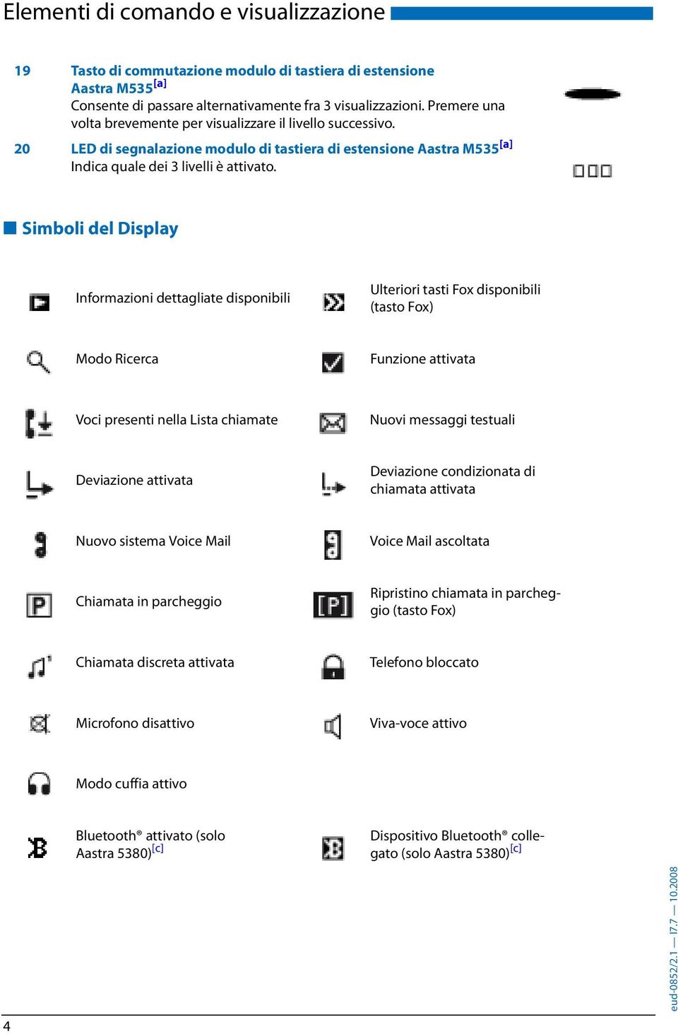 Simboli del Display Informazioni dettagliate disponibili Ulteriori tasti Fox disponibili (tasto Fox) Modo Ricerca Funzione attivata Voci presenti nella Lista chiamate Nuovi messaggi testuali