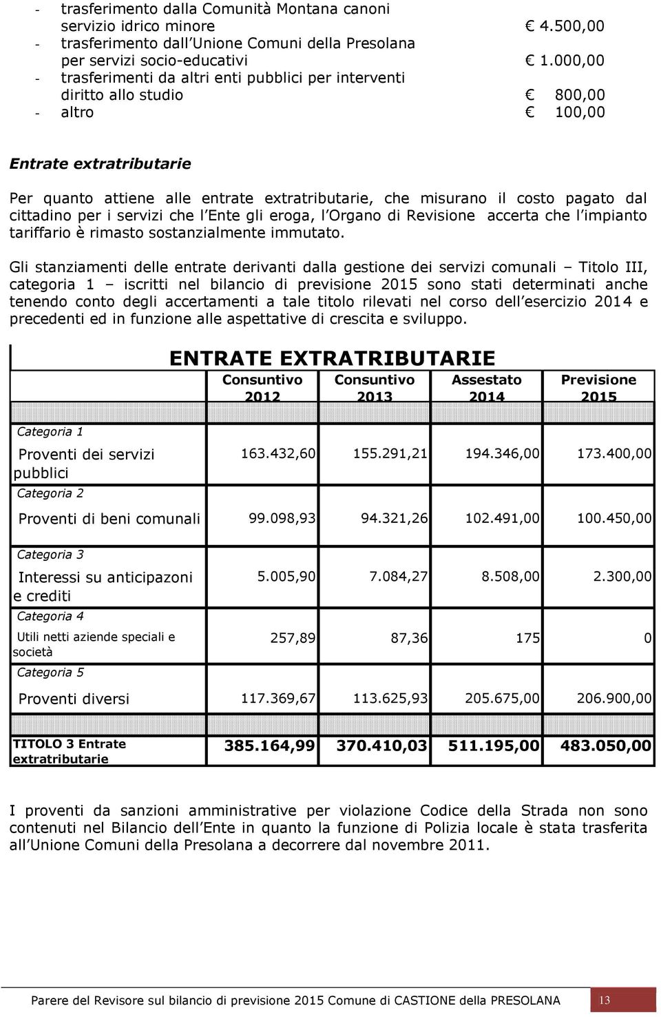 pagato dal cittadino per i servizi che l Ente gli eroga, l Organo di Revisione accerta che l impianto tariffario è rimasto sostanzialmente immutato.