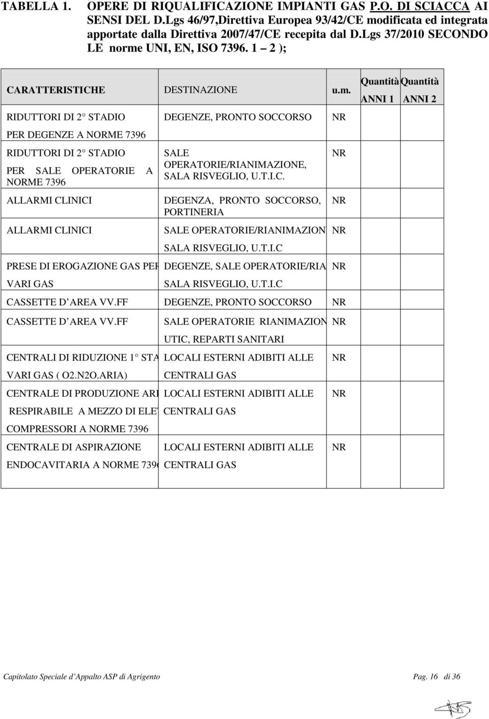 UNI, EN, ISO 7396. 1 2 ); CARATTERISTICHE DESTINAZIONE u.m.