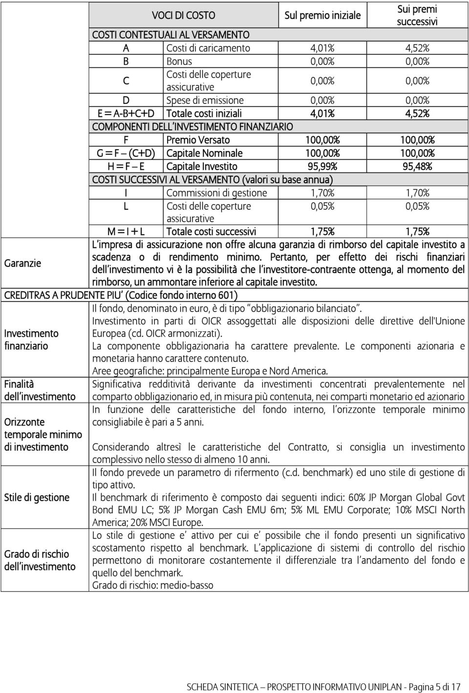 H = F E Capitale Investito 95,99% 95,48% COSTI SUCCESSIVI AL VERSAMENTO (valori su base annua) I Commissioni di gestione 1,70% 1,70% L Costi delle coperture 0,05% 0,05% assicurative M = I + L Totale