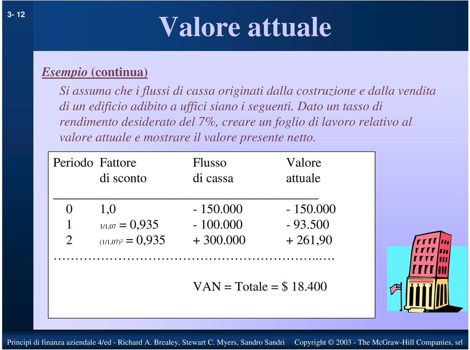 Dato un tasso di rendimento desiderato del 7%, creare un foglio di lavoro relativo al valore attuale e mostrare il