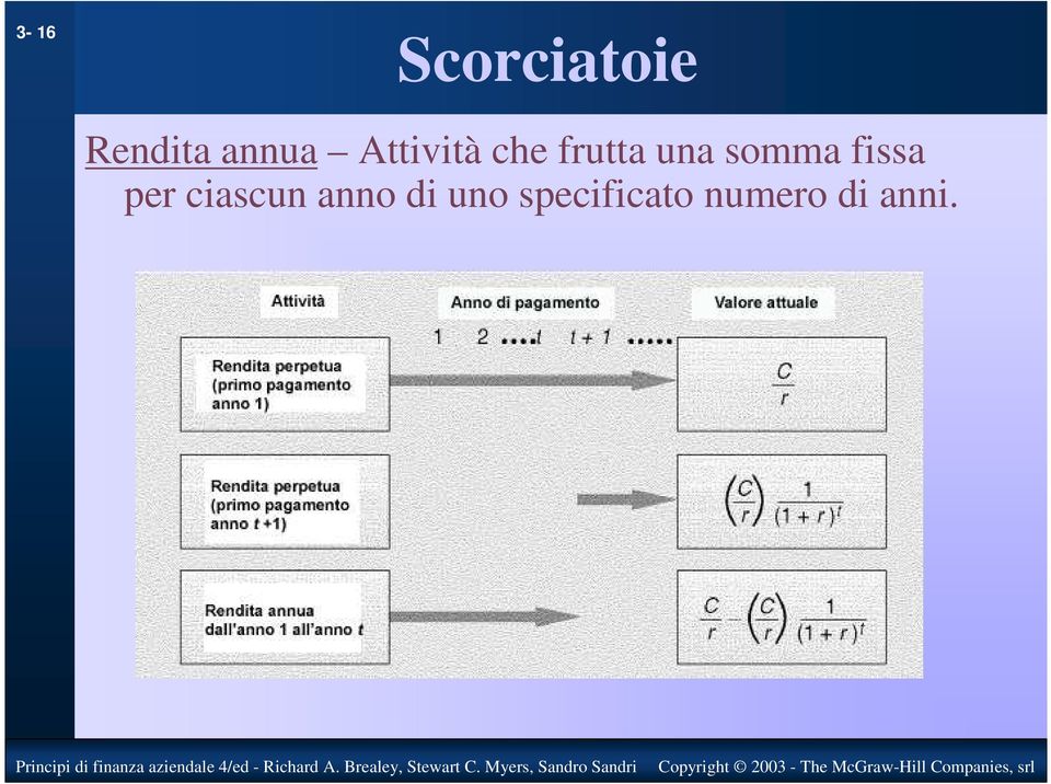 somma fissa per ciascun anno