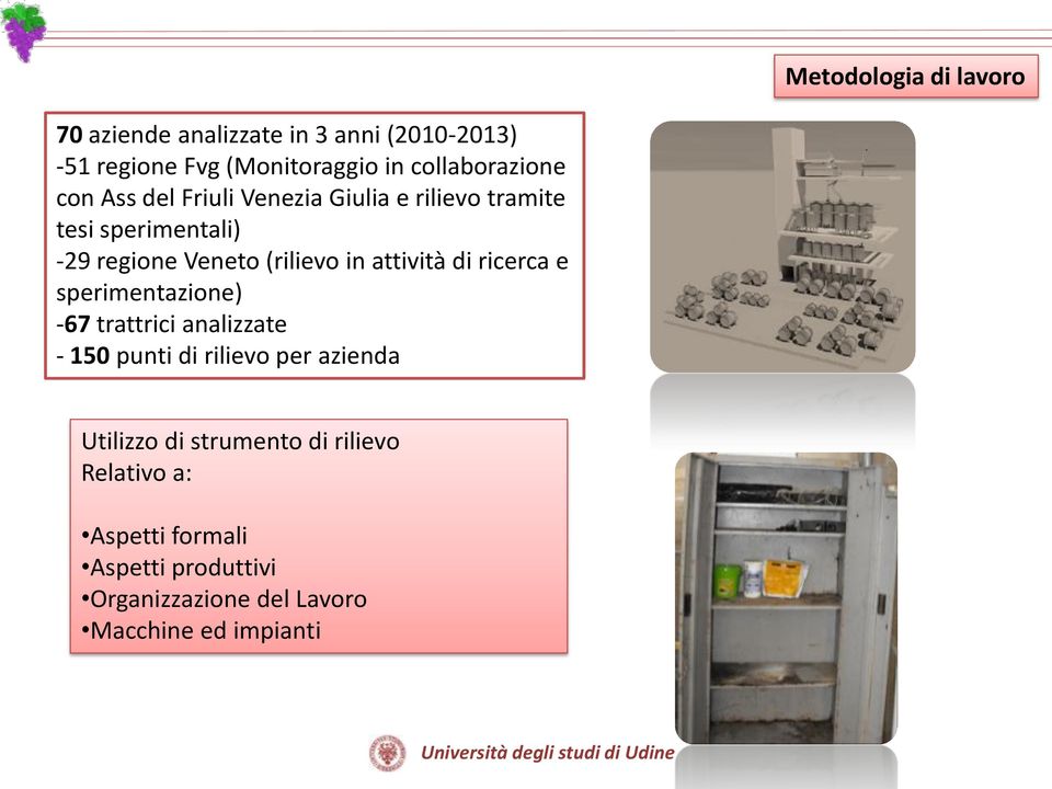 (rilievo in attività di ricerca e sperimentazione) -67 trattrici analizzate - 150 punti di rilievo per azienda