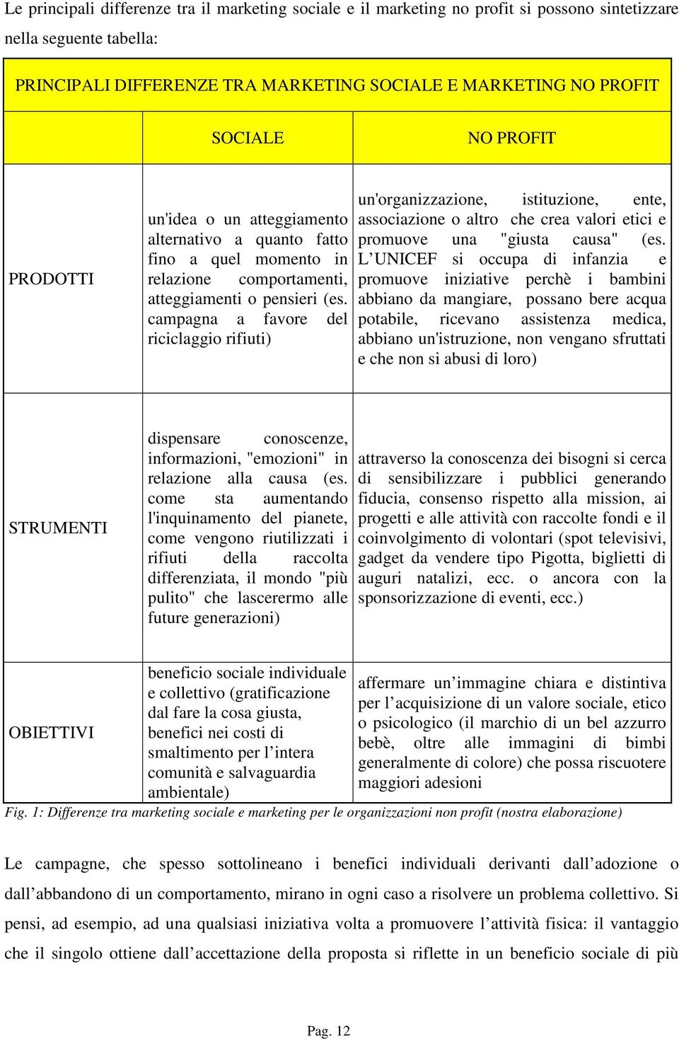 campagna a favore del riciclaggio rifiuti) un'organizzazione, istituzione, ente, associazione o altro che crea valori etici e promuove una "giusta causa" (es.