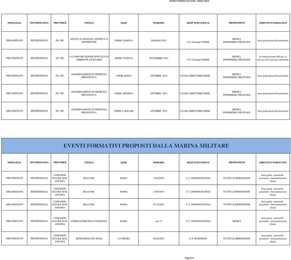 PREVENTIVA DMML MESSINA OTTOBRE 2015 A CURA DIRETTORE DMML Pol. Mil.