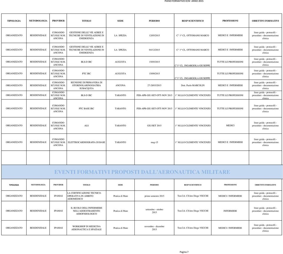 INGARGIOLA GIUSEPPE TUTTE LE PROFESSIONI PTC IRC AUGUSTA 15/09/2015 C 1^ CL. INGARGIOLA GIUSEPPE TUTTE LE PROFESSIONI RIUNIONE DI PRIMAVERA DI OTORINOLARINGOIATRIA SUBACQUEA 27-28/03/2015 Dott.
