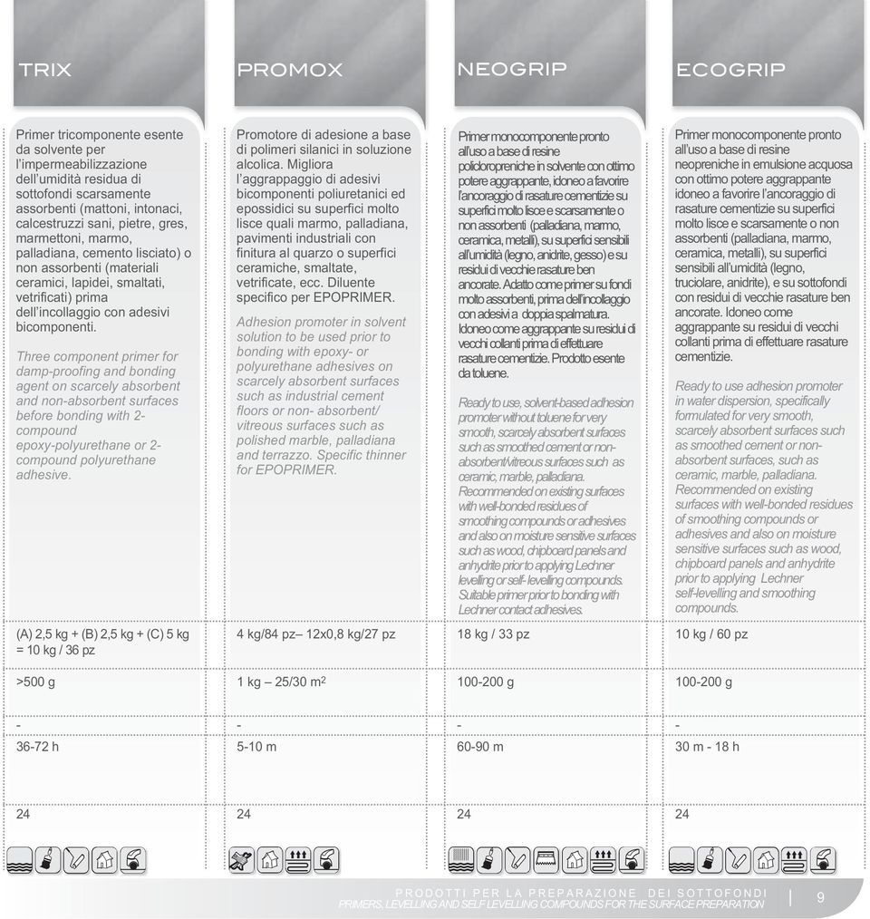 Three component primer for dampproofing and bonding agent on scarcely absorbent and nonabsorbent surfaces before bonding with 2 compound epoxypolyurethane or 2 compound polyurethane adhesive.