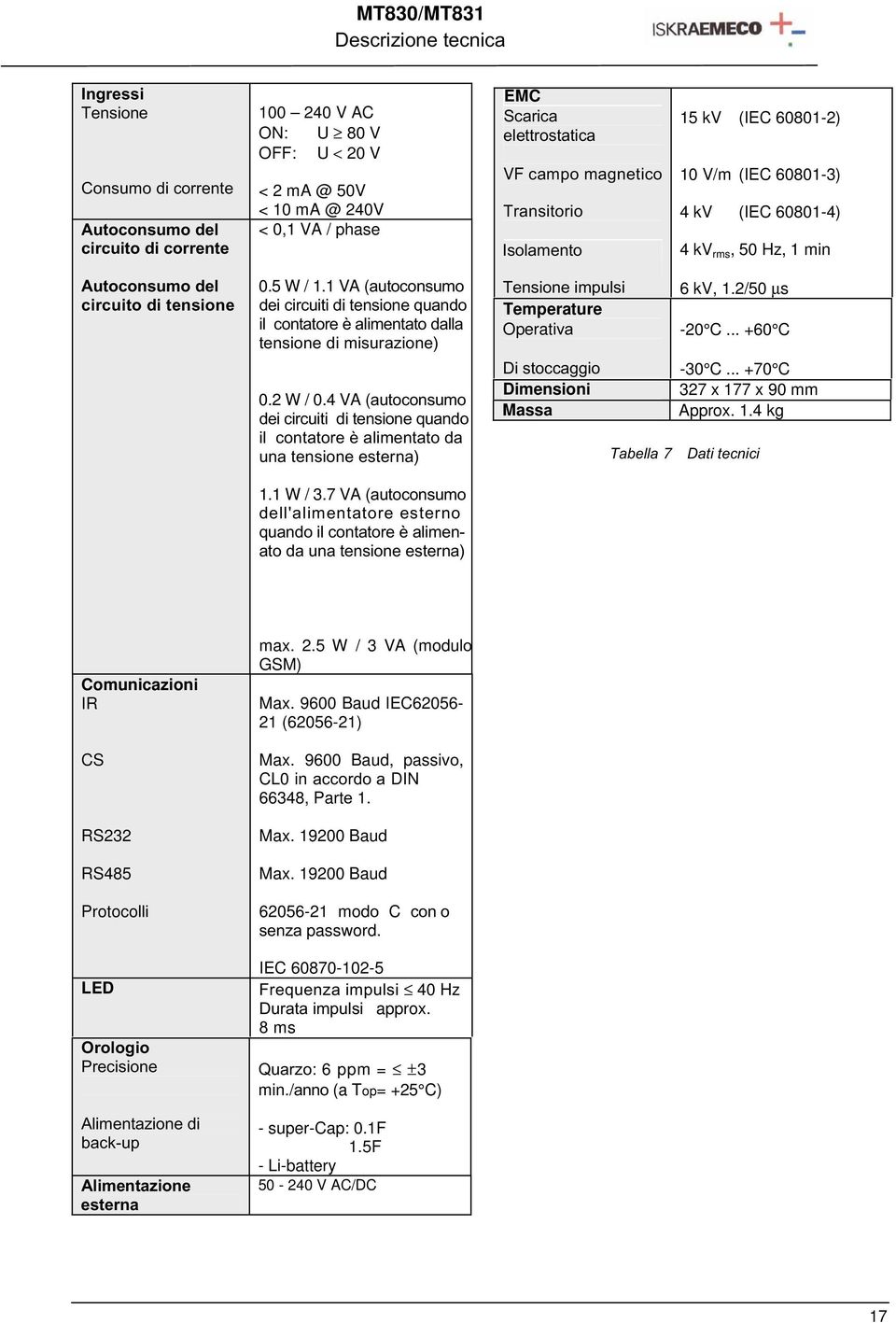 1 VA (autoconsumo dei circuiti di tensione quando il contatore è alimentato dalla tensione di misurazione) 0.2 W / 0.