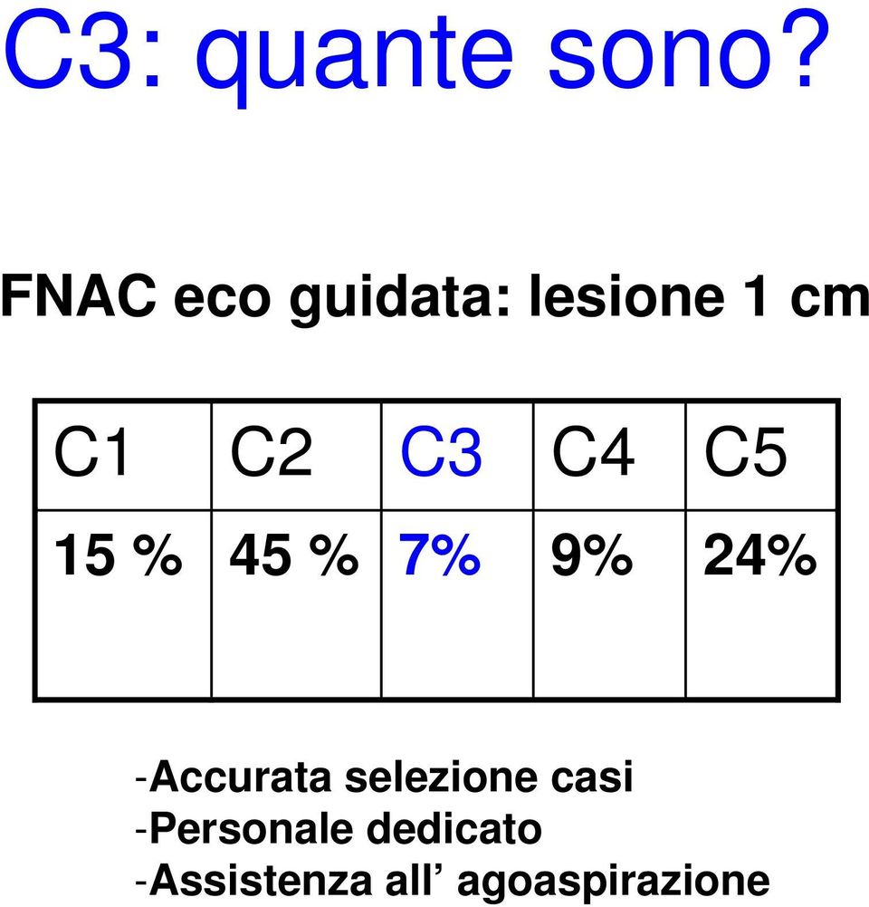 C4 C5 15 % 45 % 7% 9% 24% -Accurata