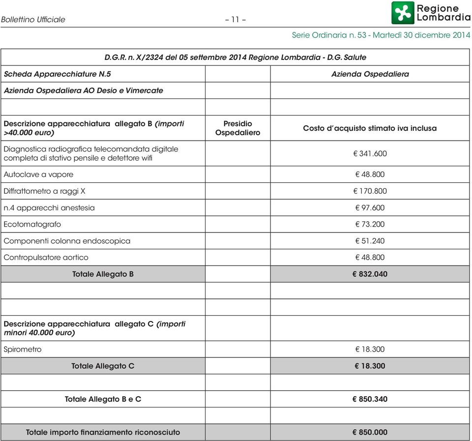 000 euro) Diagnostica radiografica telecomandata digitale completa di stativo pensile e detettore wifi Presidio Ospedaliero Costo d acquisto stimato iva inclusa 341.600 Autoclave a vapore 48.