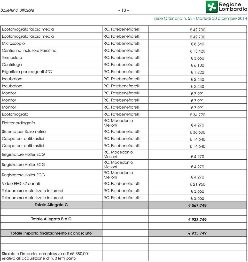 O. Fatebenefratelli 2.440 Incubatore P.O. Fatebenefratelli 2.440 Monitor P.O. Fatebenefratelli 7.991 Monitor P.O. Fatebenefratelli 7.991 Monitor P.O. Fatebenefratelli 7.991 Ecotomografo P.O. Fatebenefratelli 34.