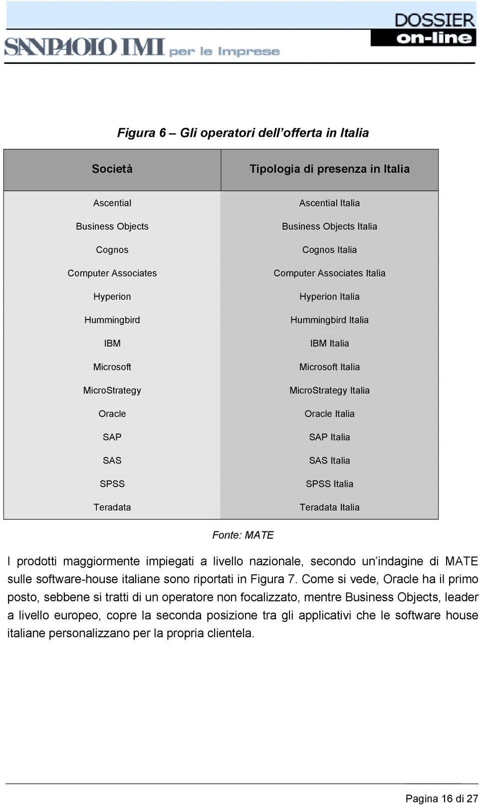 SAP Italia SAS Italia SPSS Italia Teradata Italia Fonte: MATE I prodotti maggiormente impiegati a livello nazionale, secondo un indagine di MATE sulle software-house italiane sono riportati in Figura