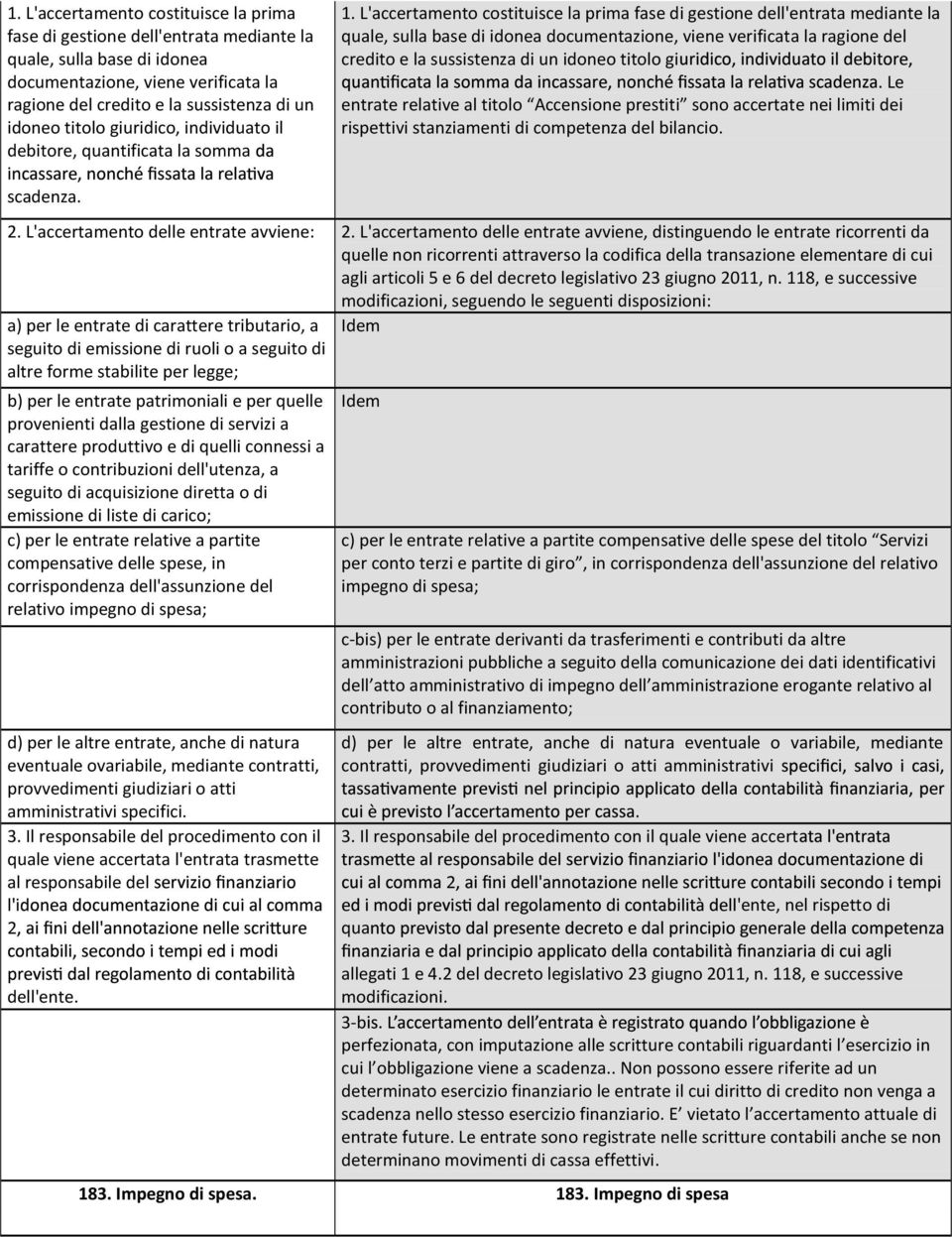 Le entrate relative al titolo Accensione prestiti sono accertate nei limiti dei rispettivi stanziamenti di competenza del bilancio. scadenza. 2. L'accertamento delle entrate avviene: 2.