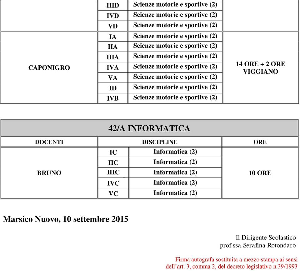 VIGGIANO 42/A INFORMATICA DOCENTI DISCIPLINE ORE IC Informatica (2) IIC Informatica (2) BRUNO IIIC Informatica (2) 10 ORE I IVC Informatica (2) nformati ca2 VC Informatica (2) Marsico