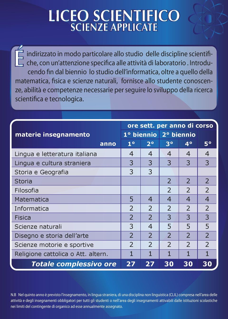 conoscenze, abilità e competenze necessarie per seguire lo sviluppo della ricerca scientifica e tecnologica.