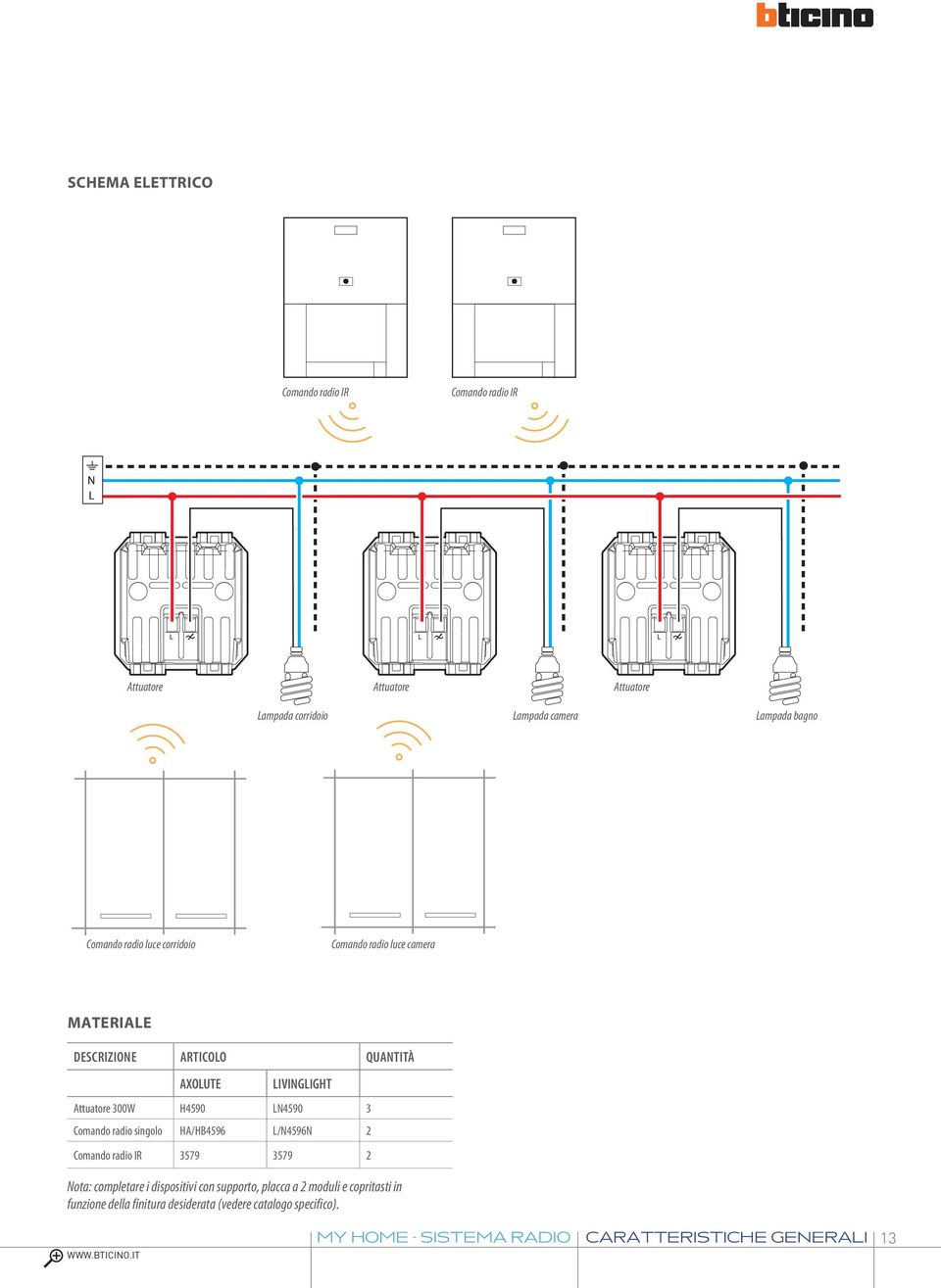 HA/HB4596 /4596 2 Comando radio IR 3579 3579 2 ota: completare i dispositivi con supporto, placca a 2 moduli e copritasti