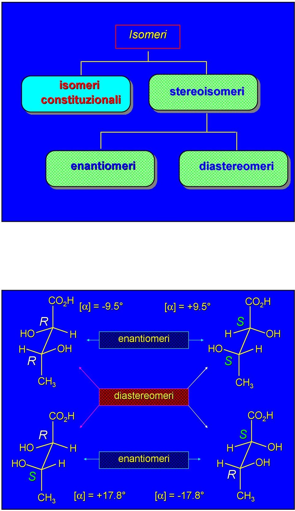 5 enantiomeri enantiomeri O CO 2 O O O C 3 C 3 CO 2 [α]] = +17.