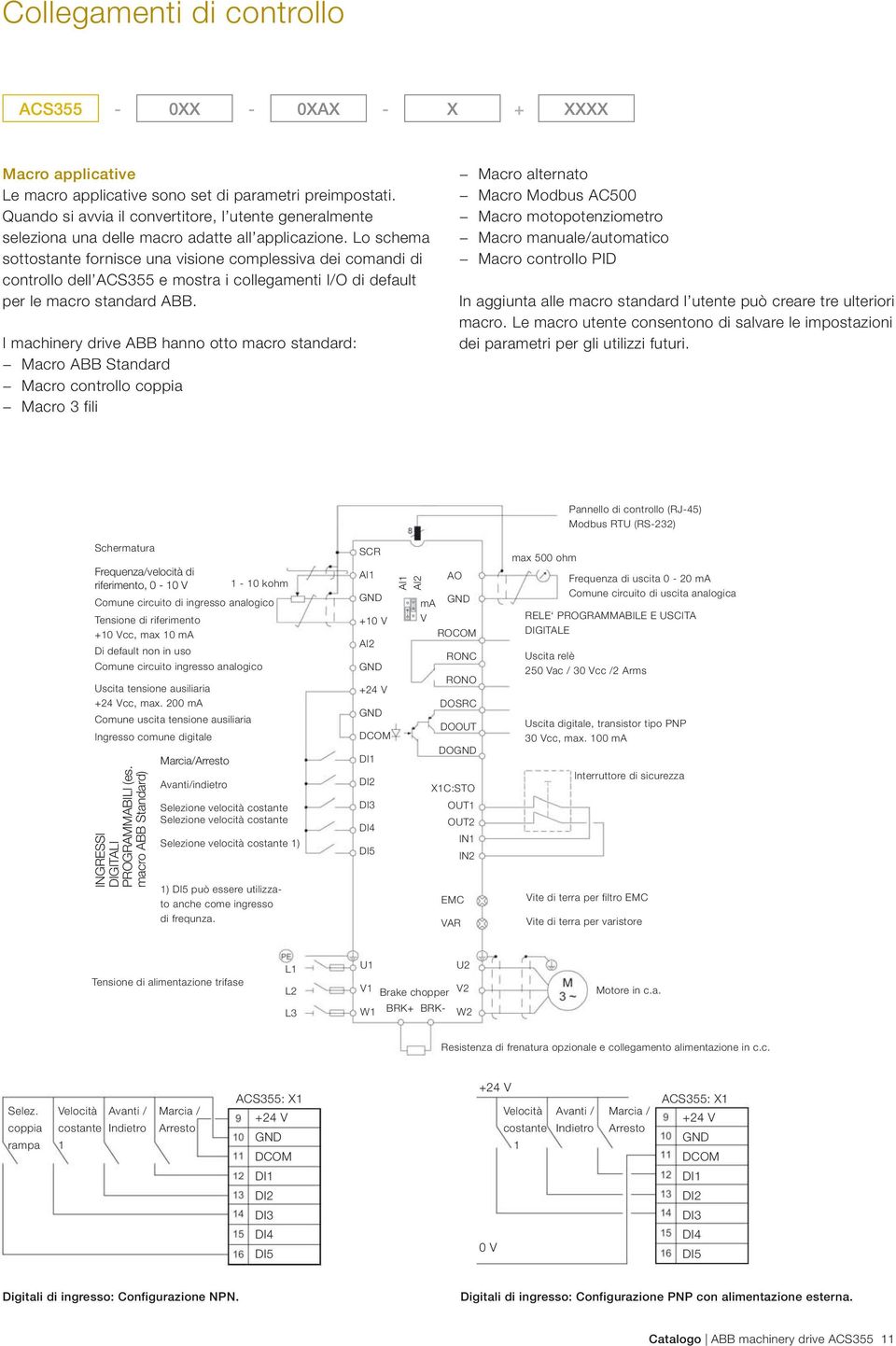 Lo schema sottostante fornisce una visione complessiva dei comandi di controllo dell ACS355 e mostra i collegamenti I/O di default per le macro standard ABB.