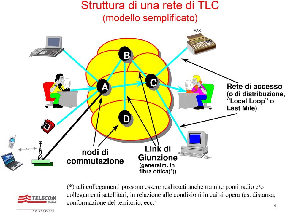 in fibra ottica(*)) (*) tali collegamenti possono essere realizzati anche tramite ponti radio e/o