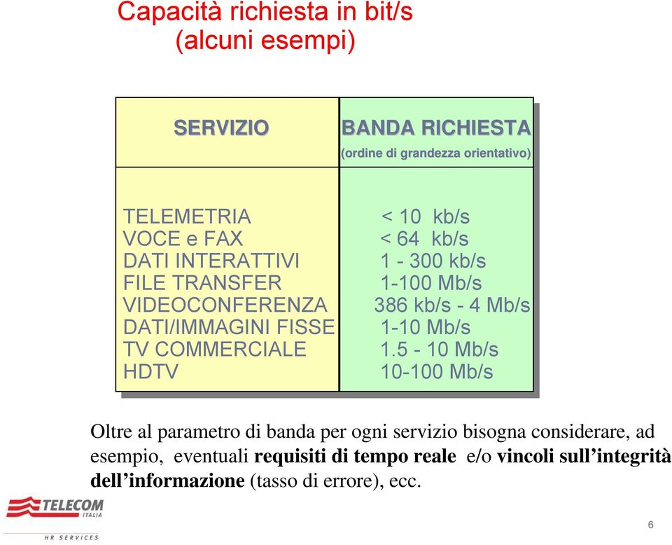 DATI/IMMAGINI FISSE 1-10 Mb/s TV COMMERCIALE 1.
