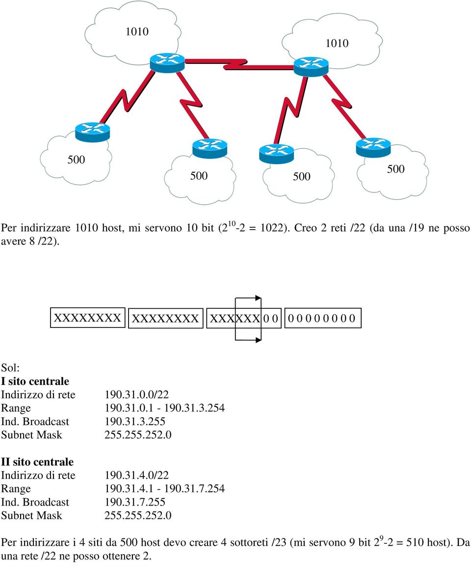 31.3.255 Subnet Mask 255.255.252.0 II sito centrale Indirizzo di rete 190.31.4.0/22 Range 190.31.4.1-190.31.7.254 Ind. Broadcast 190.31.7.255 Subnet Mask 255.255.252.0 Per indirizzare i 4 siti da 500 host devo creare 4 sottoreti /23 (mi servono 9 bit 2 9-2 = 510 host).