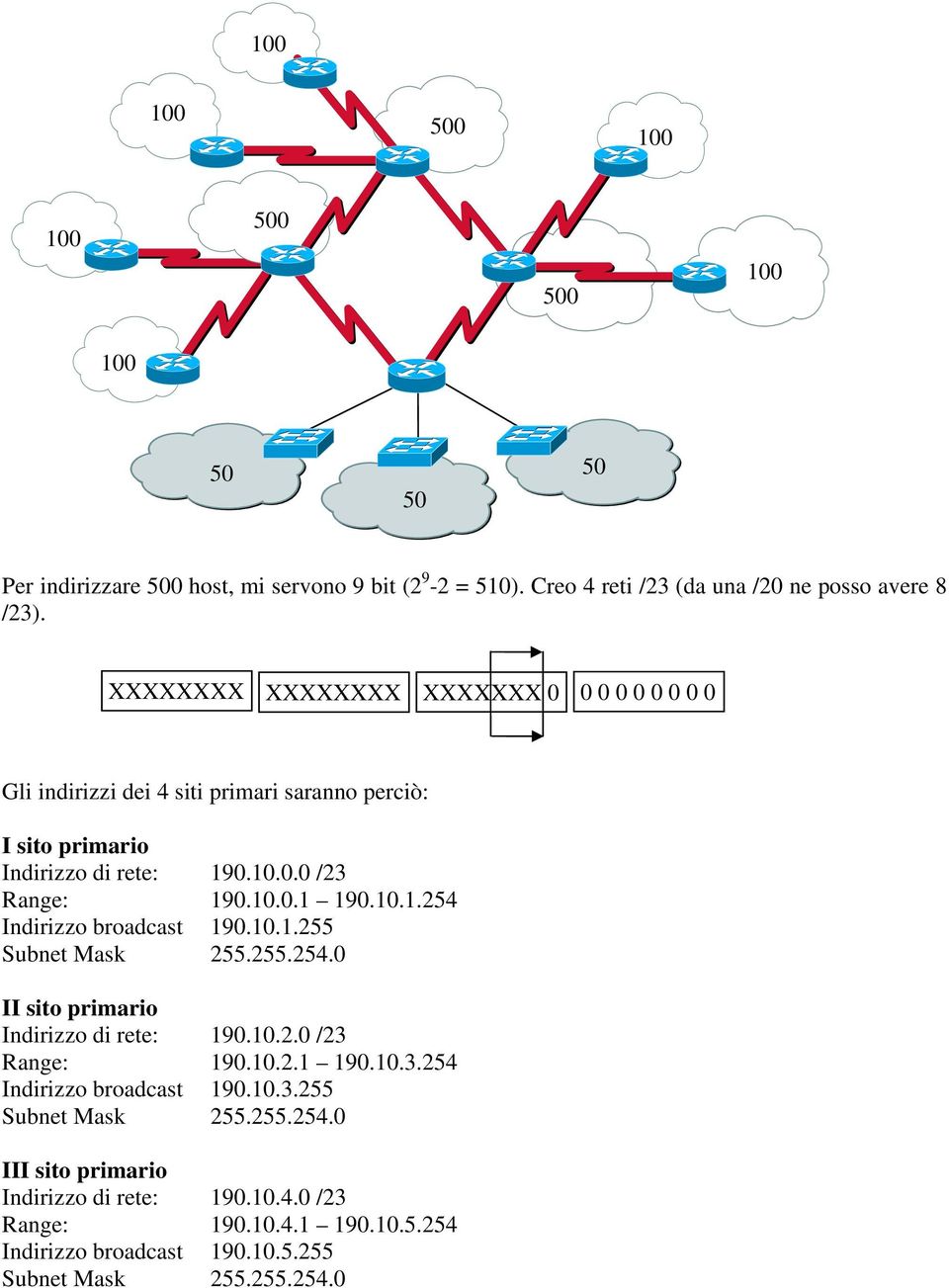 10.1.255 Subnet Mask 255.255.254.0 II sito primario Indirizzo di rete: 190.10.2.0 /23 Range: 190.10.2.1 190.10.3.254 Indirizzo broadcast 190.10.3.255 Subnet Mask 255.255.254.0 III sito primario Indirizzo di rete: 190.