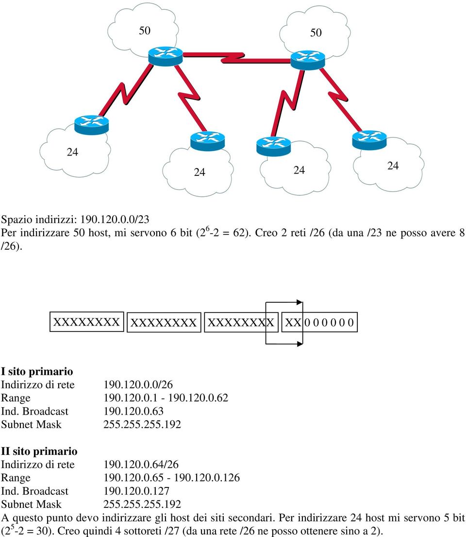 255.255.192 II sito primario Indirizzo di rete 190.120.0.64/26 Range 190.120.0.65-190.120.0.126 Ind. Broadcast 190.120.0.127 Subnet Mask 255.255.255.192 A questo punto devo indirizzare gli host dei siti secondari.