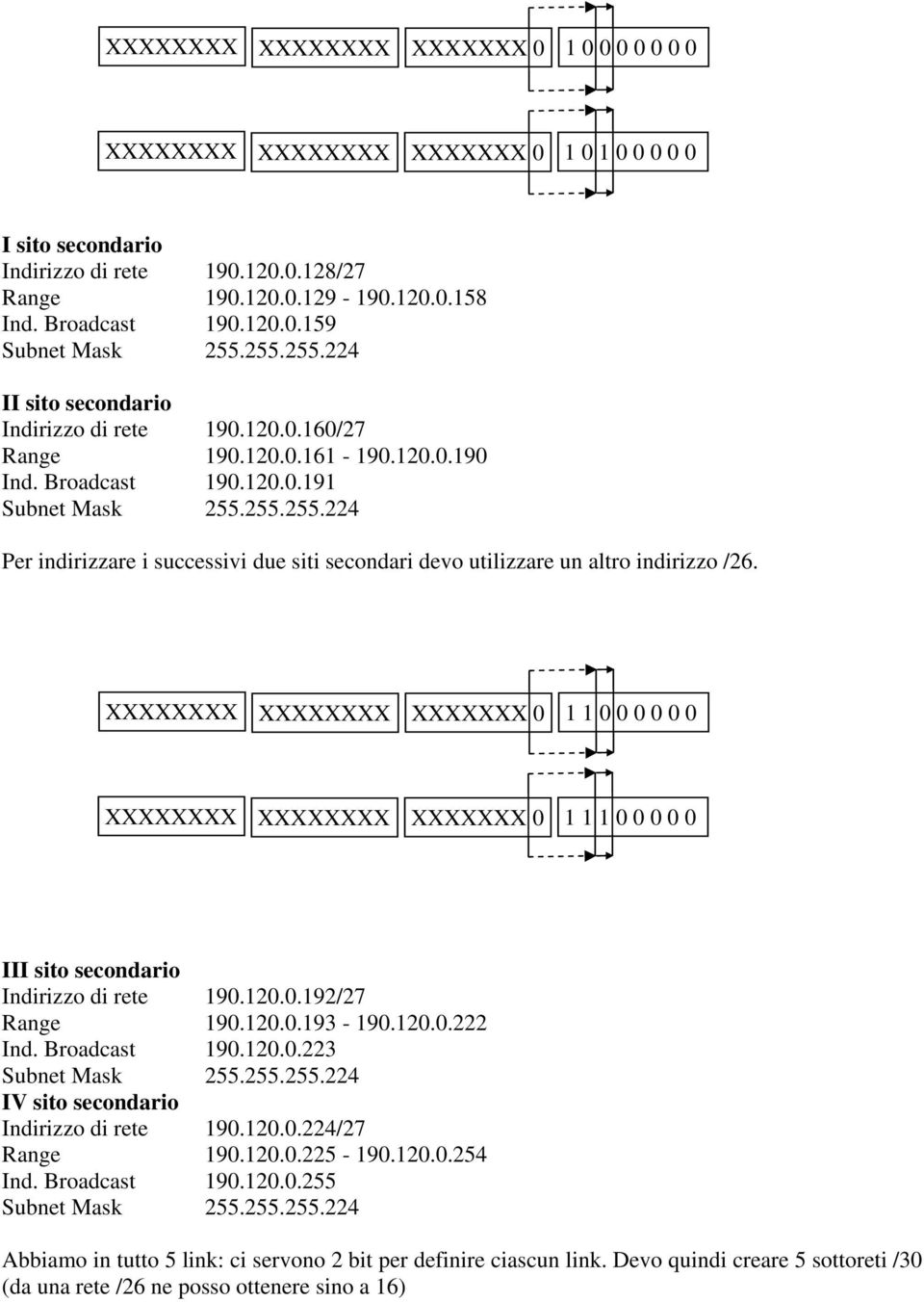 XXXXXXXX XXXXXXXX XXXXXXX 0 1 1 0 0 0 0 0 0 XXXXXXXX XXXXXXXX XXXXXXX 0 1 1 1 0 0 0 0 0 III sito secondario Indirizzo di rete 190.120.0.192/27 Range 190.120.0.193-190.120.0.222 Ind. Broadcast 190.120.0.223 Subnet Mask 255.