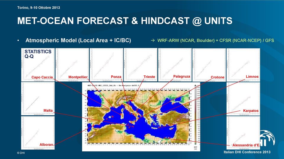 (NCAR-NCEP) / GFS STATISTICS Q-Q Capo Caccia Montpellier