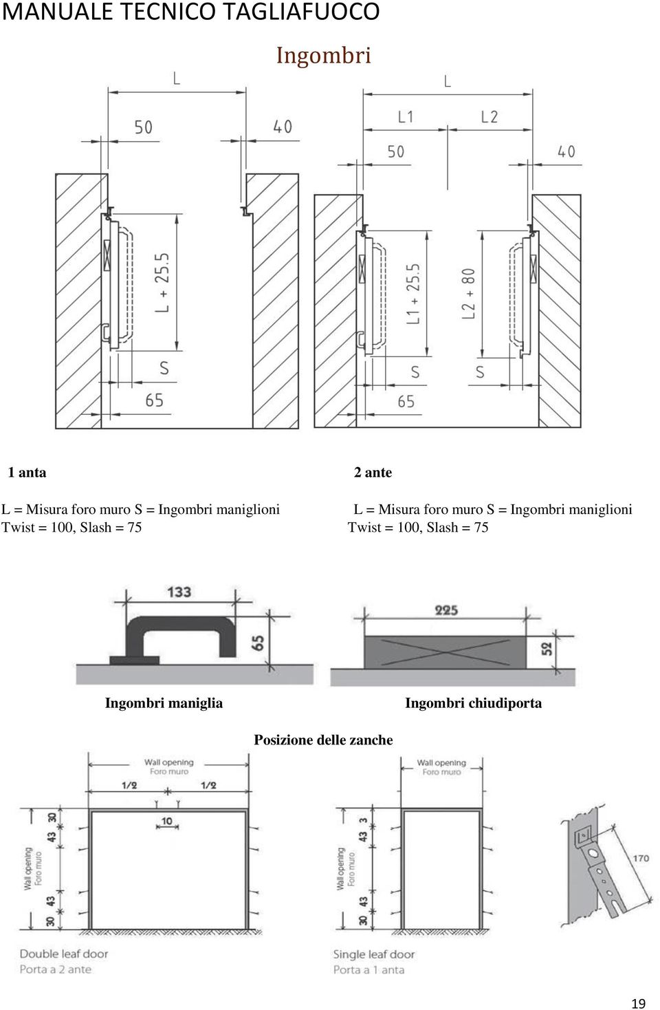 foro muro S = Ingombri maniglioni Twist = 100, Slash =