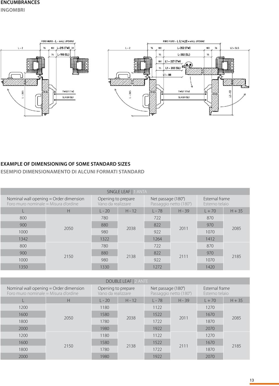 970 2050 2038 2011 1000 980 922 1070 2085 1342 1322 1264 1412 800 780 722 870 900 880 822 970 2150 2138 2111 1000 980 922 1070 2185 1350 1330 1272 1420 DOUBLE LEAF 2 ANTE Nominal wall opening = Order