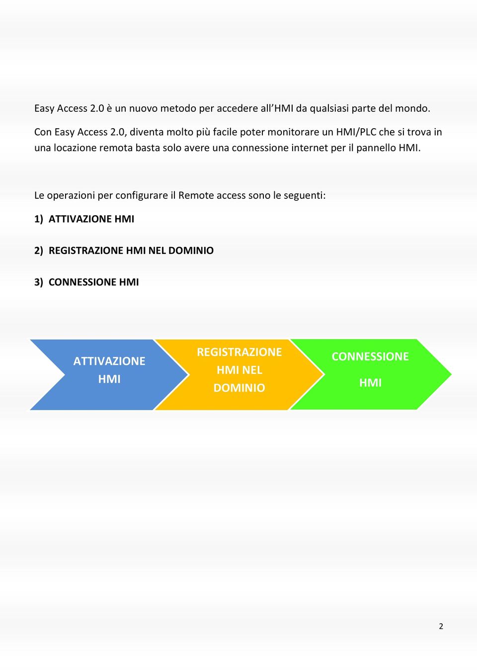 connessione internet per il pannello HMI.