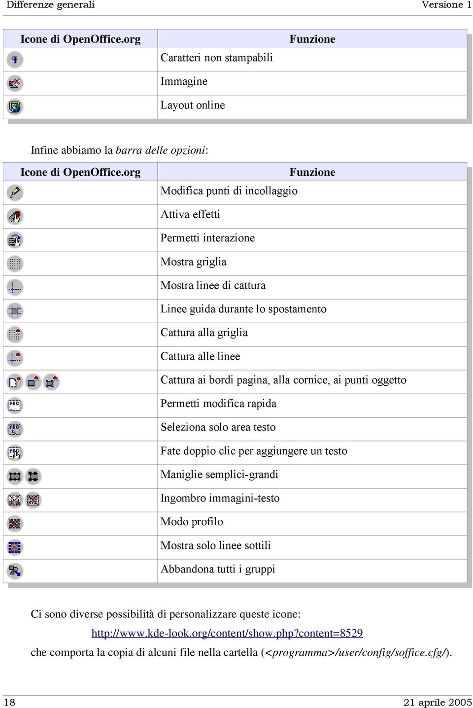 Cattura ai bordi pagina, alla cornice, ai punti oggetto Permetti modifica rapida Seleziona solo area testo Fate doppio clic per aggiungere un testo Maniglie semplici-grandi Ingombro immagini-testo