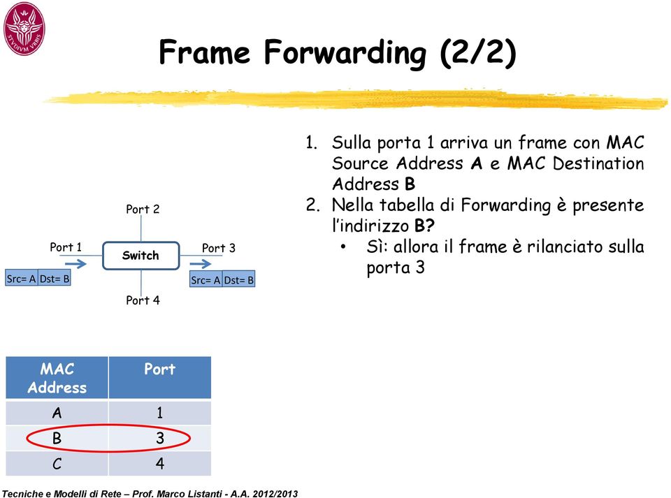 Sulla porta 1 arriva un frame con MAC Source Address A e MAC Destination