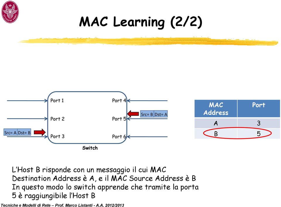 messaggio il cui MAC Destination Address è A, e il MAC Source Address è B