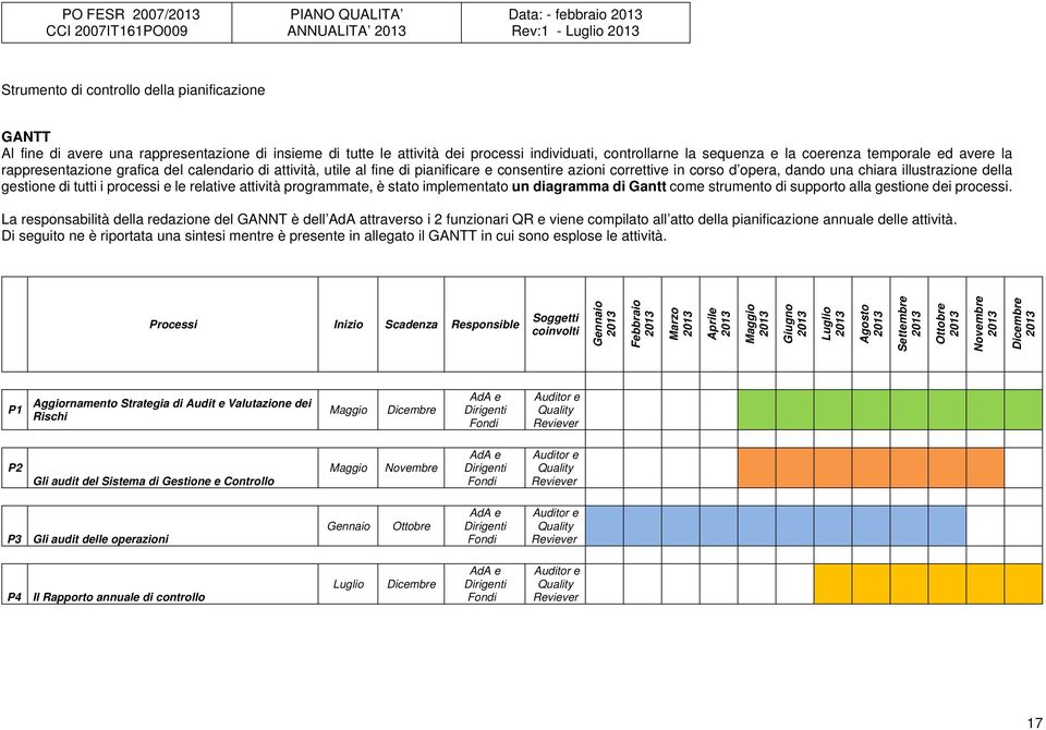 corso d opera, dando una chiara illustrazione della gestione di tutti i processi e le relative attività programmate, è stato implementato un diagramma di Gantt come strumento di supporto alla