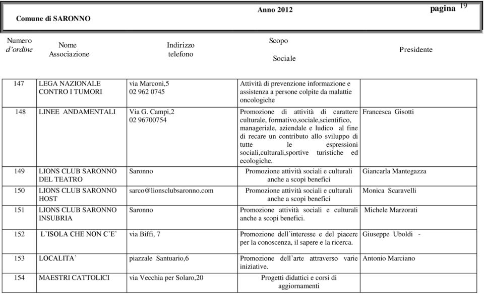 com Attività di prevenzione informazione e assistenza a persone colpite da malattie oncologiche Promozione di attività di carattere culturale, formativo,sociale,scientifico, manageriale, aziendale e