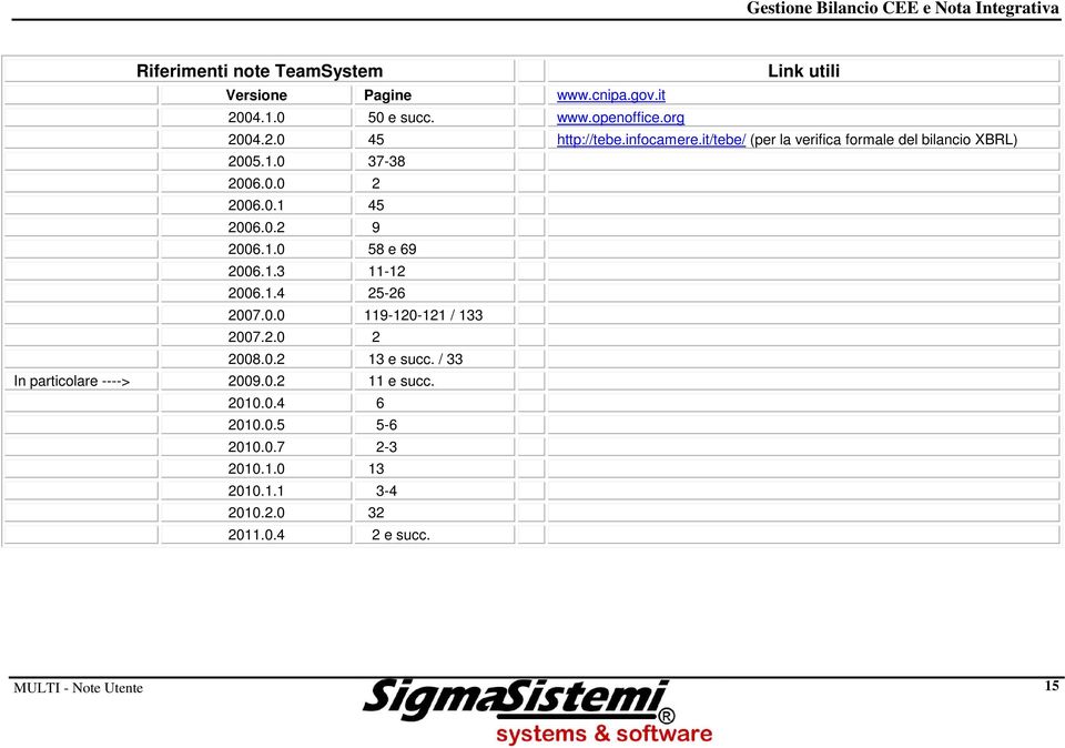 1.3 11-12 2006.1.4 25-26 2007.0.0 119-120-121 / 133 2007.2.0 2 2008.0.2 13 e succ. / 33 In particolare ----> 2009.0.2 11 e succ.