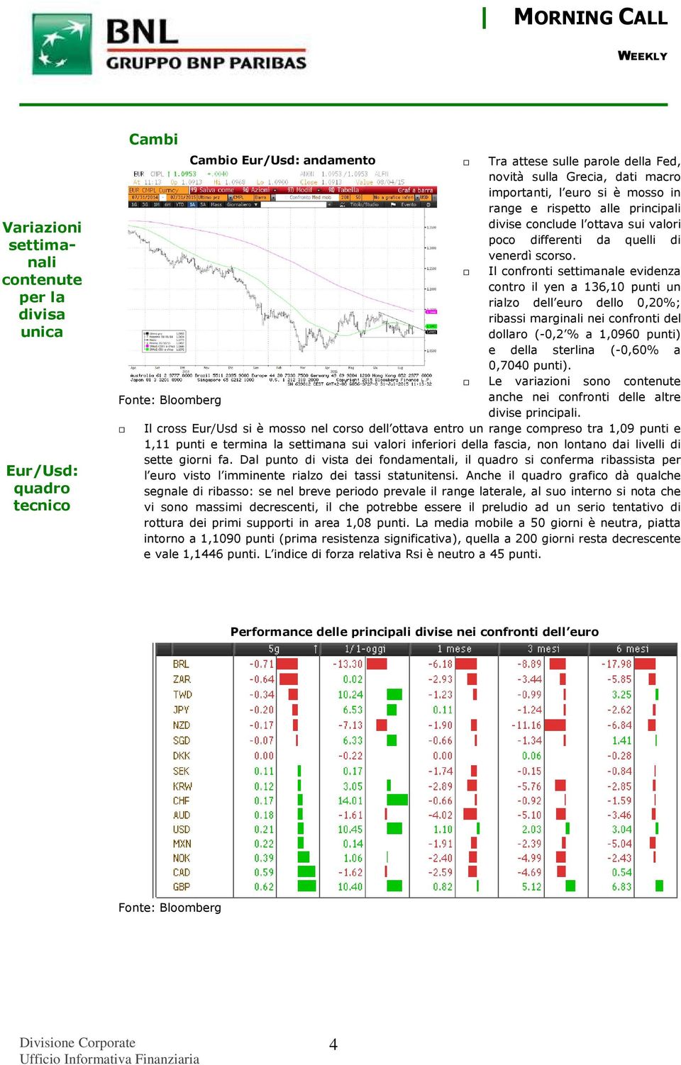 Il confronti settimanale evidenza contro il yen a 136,10 punti un rialzo dell euro dello 0,20%; ribassi marginali nei confronti del dollaro (-0,2 % a 1,0960 punti) e della sterlina (-0,60% a 0,7040