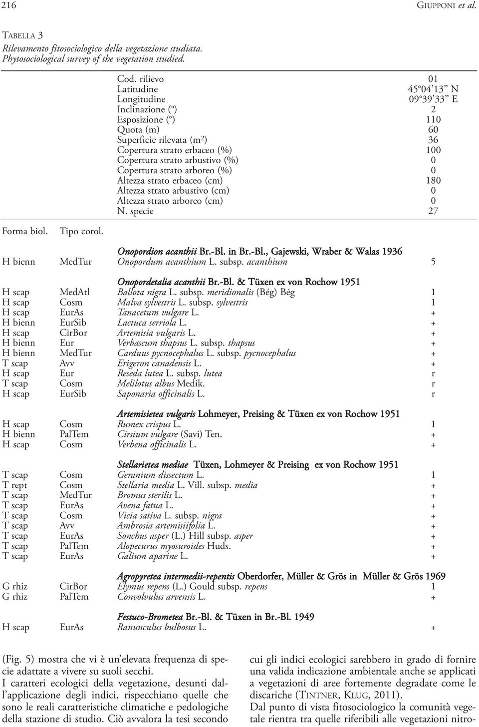 (%) 0 Copertura strato arboreo (%) 0 Altezza strato erbaceo (cm) 180 Altezza strato arbustivo (cm) 0 Altezza strato arboreo (cm) 0 N. specie 27 Forma biol. Tipo corol. Onopordion acanthii Br.-Bl.