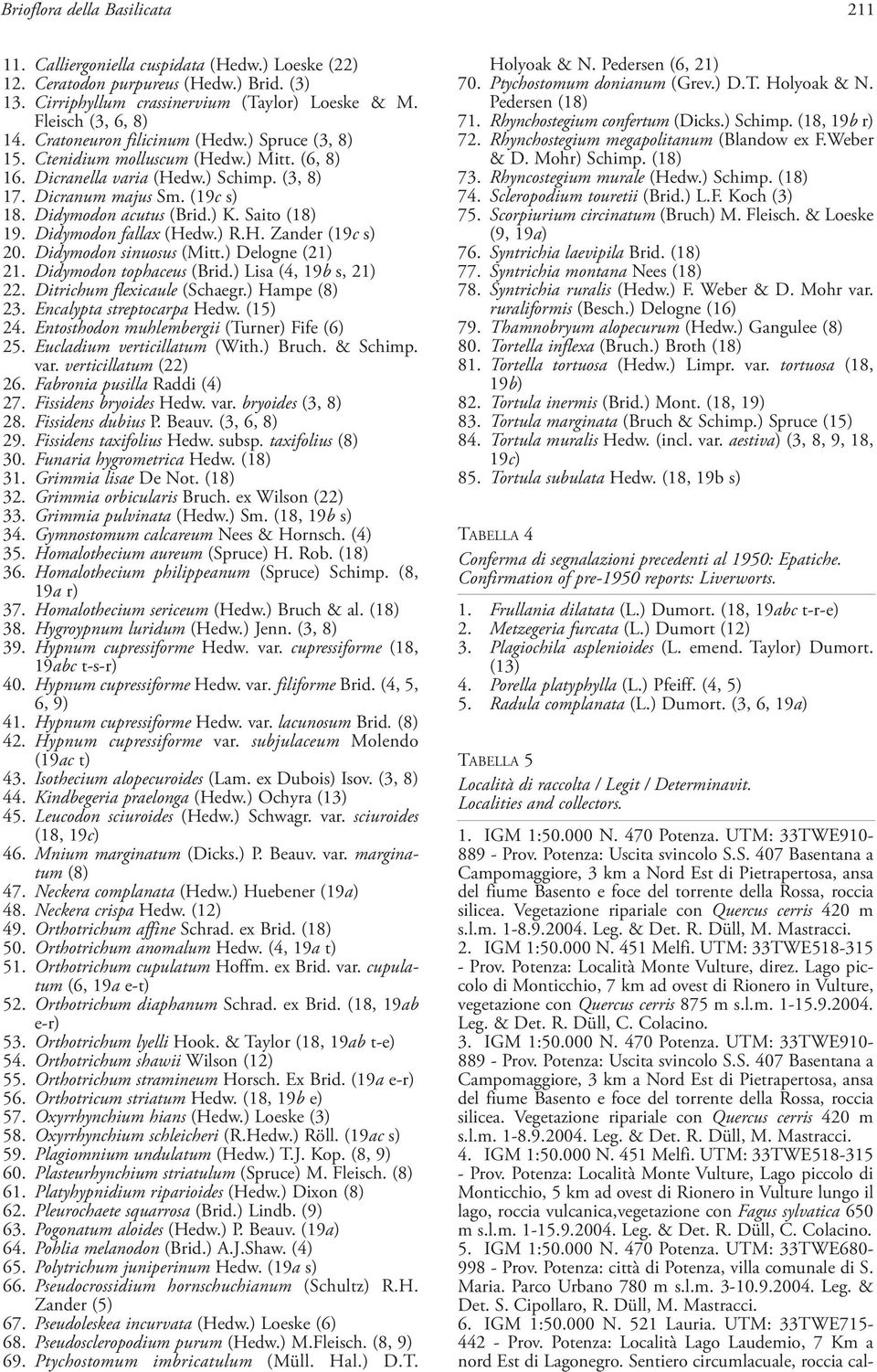 Saito (18) 19. Didymodon fallax (Hedw.) R.H. Zander (19c s) 20. Didymodon sinuosus (Mitt.) Delogne (21) 21. Didymodon tophaceus (Brid.) Lisa (4, 19b s, 21) 22. Ditrichum flexicaule (Schaegr.