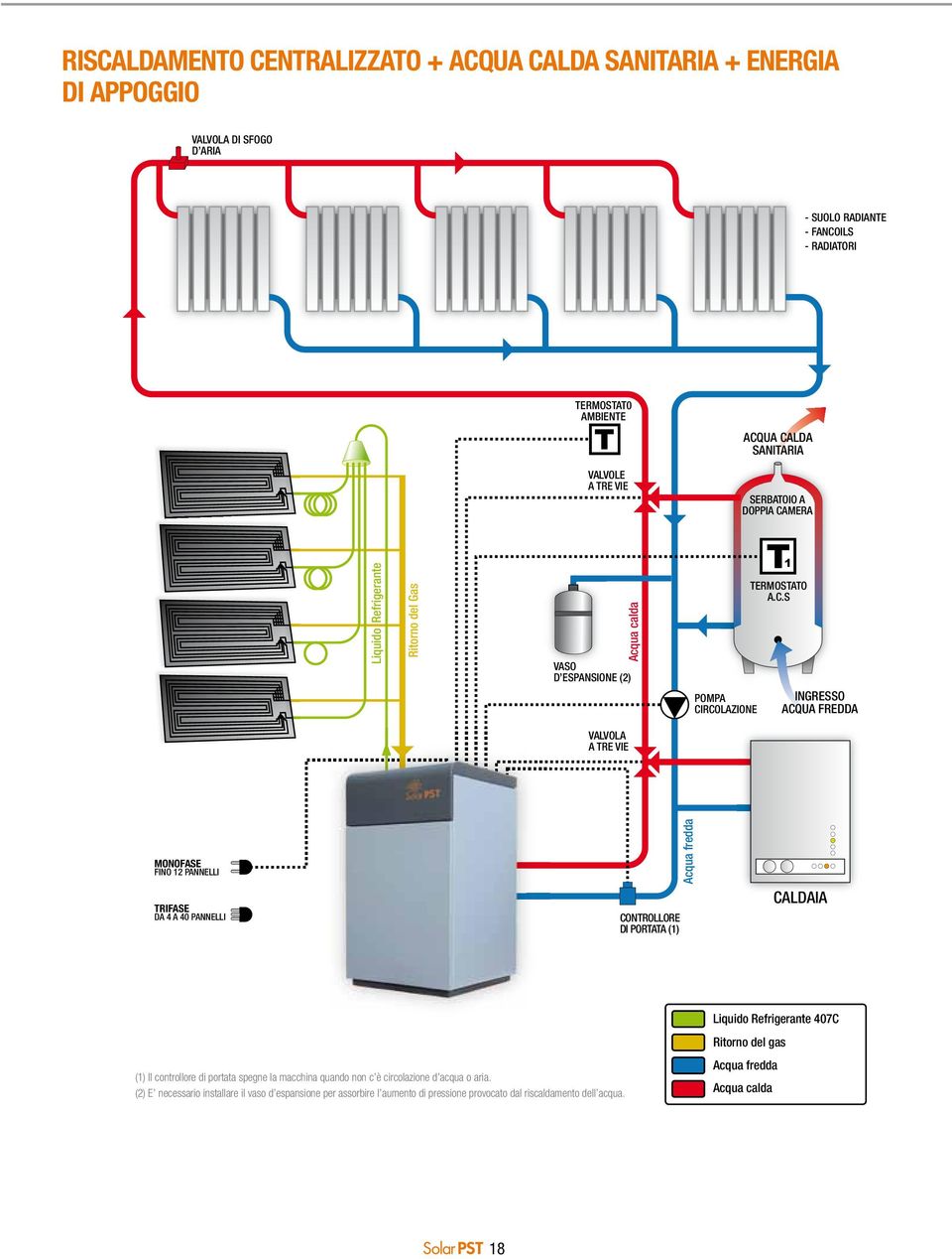MERA Liquido Refrigerante Ritorno del Gas Acqua calda VASO D ESPANSIONE (2) POMPA CI