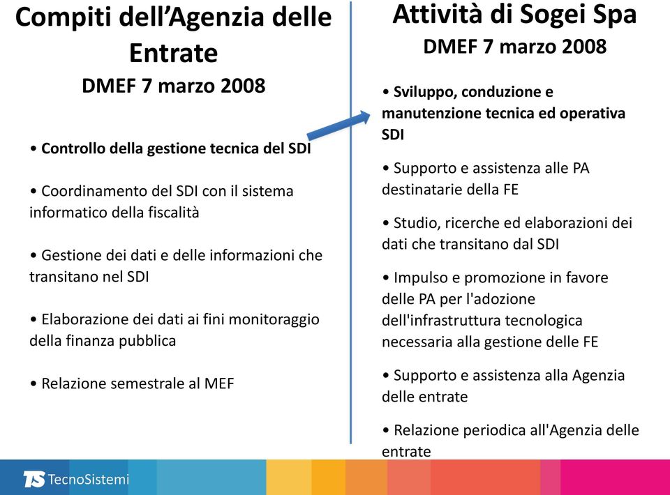 conduzione e manutenzione tecnica ed operativa SDI Supporto e assistenza alle PA destinatarie della FE Studio, ricerche ed elaborazioni dei dati che transitano dal SDI Impulso e