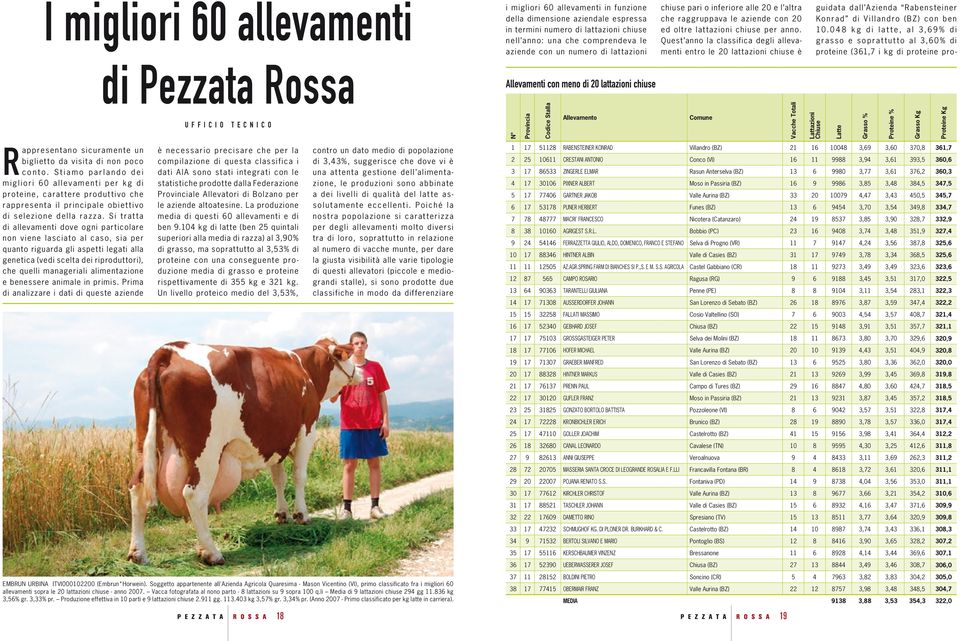 Quest anno la classifica degli allevamenti entro le 20 lattazioni chiuse è guidata dall Azienda Rabensteiner Konrad di Villandro (BZ) con ben 10.