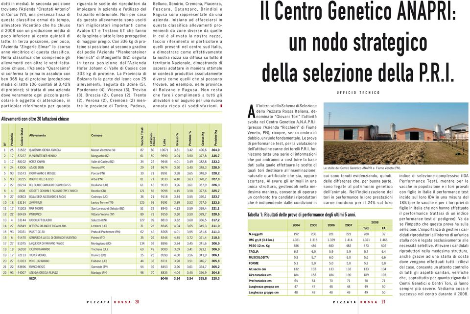 poco inferiore ai cento quintali di latte. In terza posizione, per poco, l Azienda Zingerle Elmar lo scorso anno vincitrice di questa classifica.